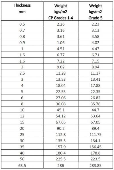 Plates Table